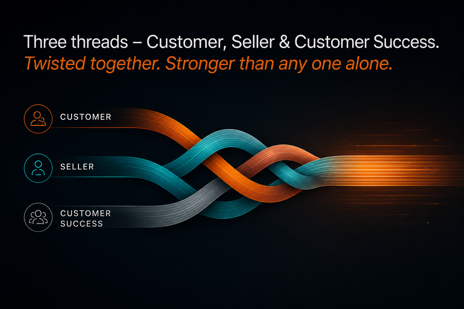 Three interconnected commercial threads representing customer, seller and customer success within the CORD sales methodology framework.
