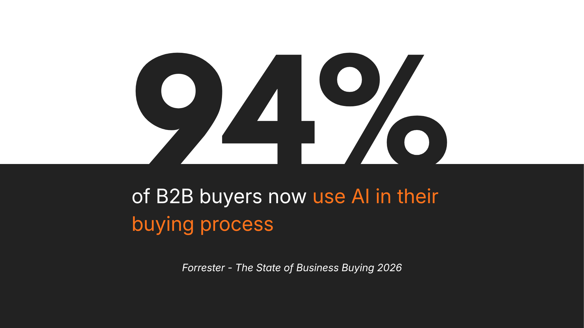 Forrester research showing modern B2B buyer behaviour and AI usage in enterprise purchasing.